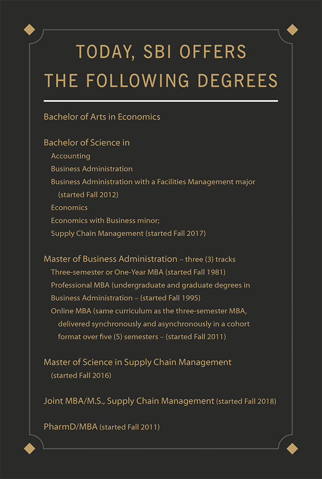 Today, SBI offers the following degrees